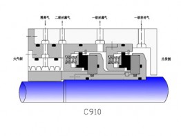 压缩机用干气密封-C910系列